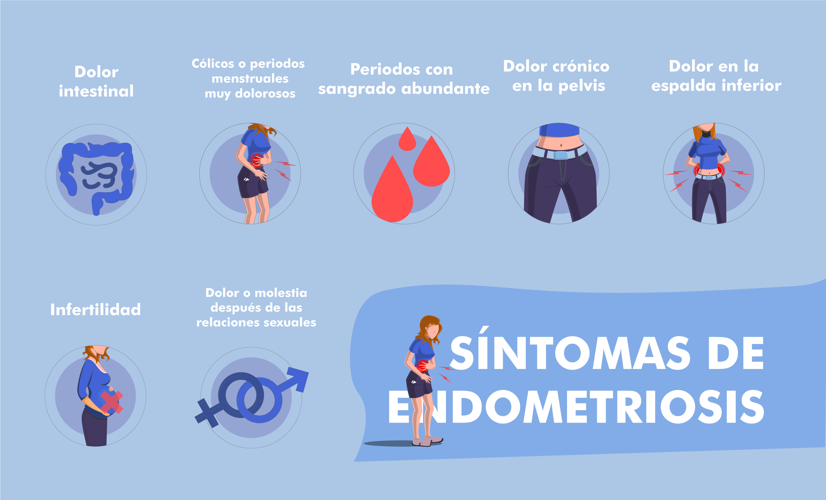 Infografía de síntomas de endometriosis