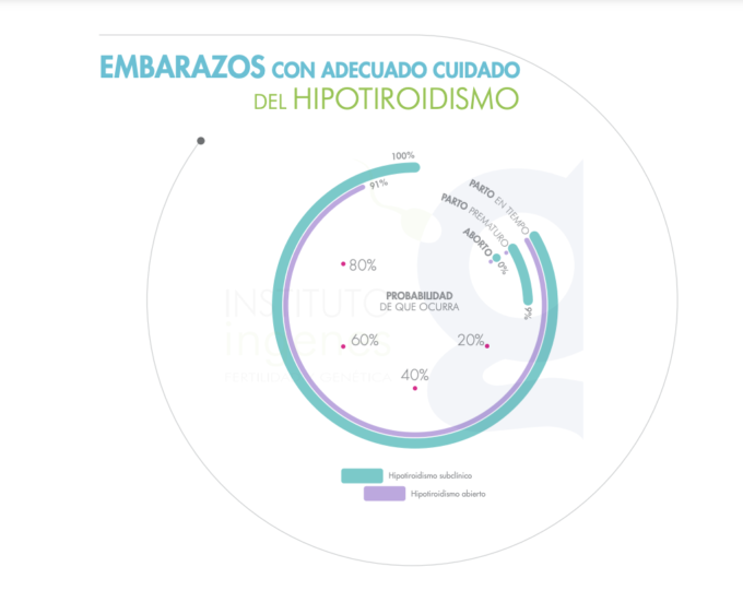 hipotiroidismo-y-fertilidad-embarazo-con-hipotiroidismo