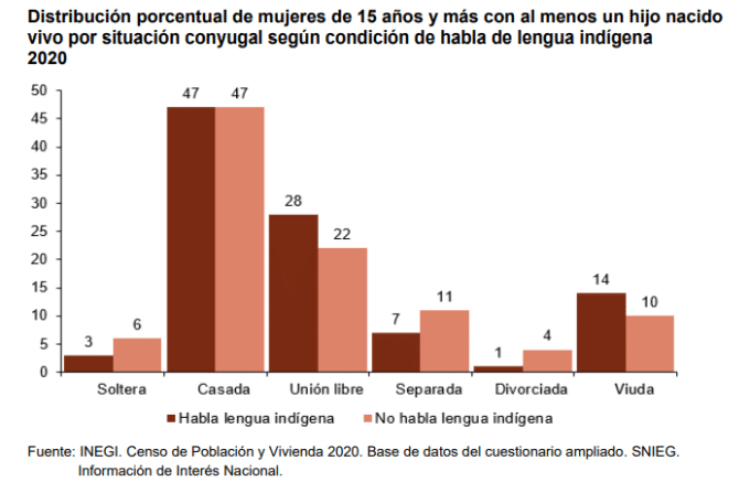 quiero-ser-mama-distribucion-porcentual-de-mujeres-de-15-anos-y-mas-con-al-menos-un-hijo-grafica-inegi