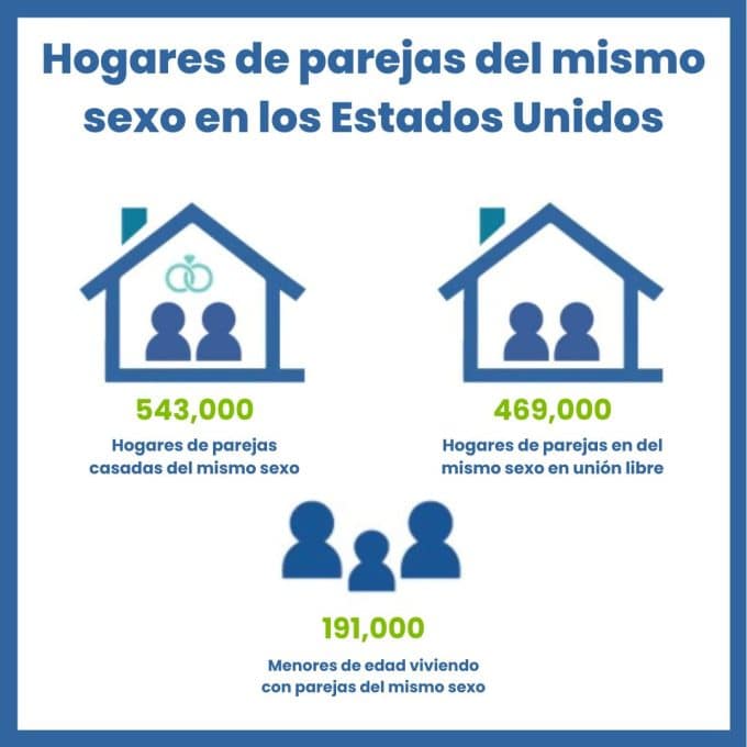 metodo-ropa-en-mexico-clinicas-de-fertilidad-ingenes-grafica-de-census-gov-us-hogares-de-parejas-del-mismo-sexo-en-los-estados-unidos