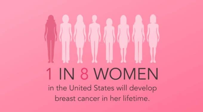 breast-cancer-and-fertility-1-in-8-women-in-the-united-states-will-develop-breast-cancer-in-her-lifetime