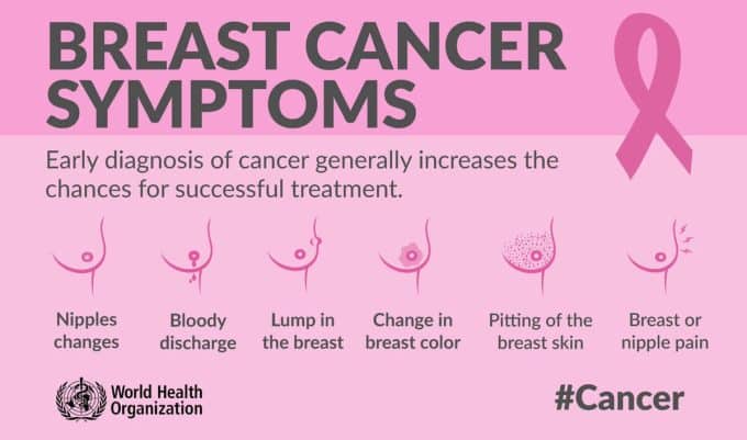 breast-cancer-and-fertility-breast-cancer-symptonms-according-world-health-organization