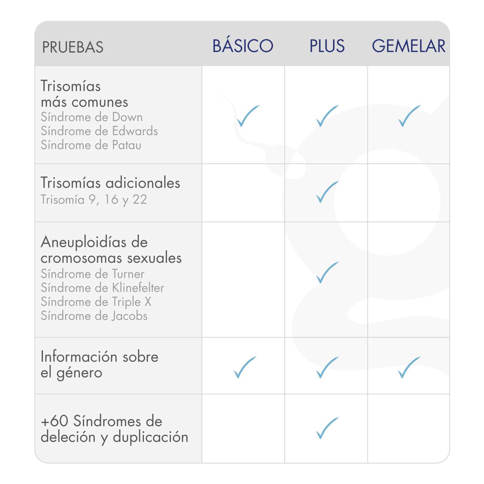 clarix-para-detectar-anomalias-geneticas-en-tu-bebe-modalidad-de-test-prenatal-no-invasivo-en-ingenes-clarix